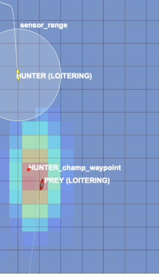 Hidden Markov Model Simulation